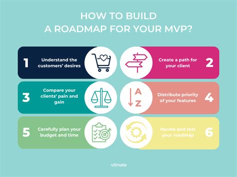 do you mvp online